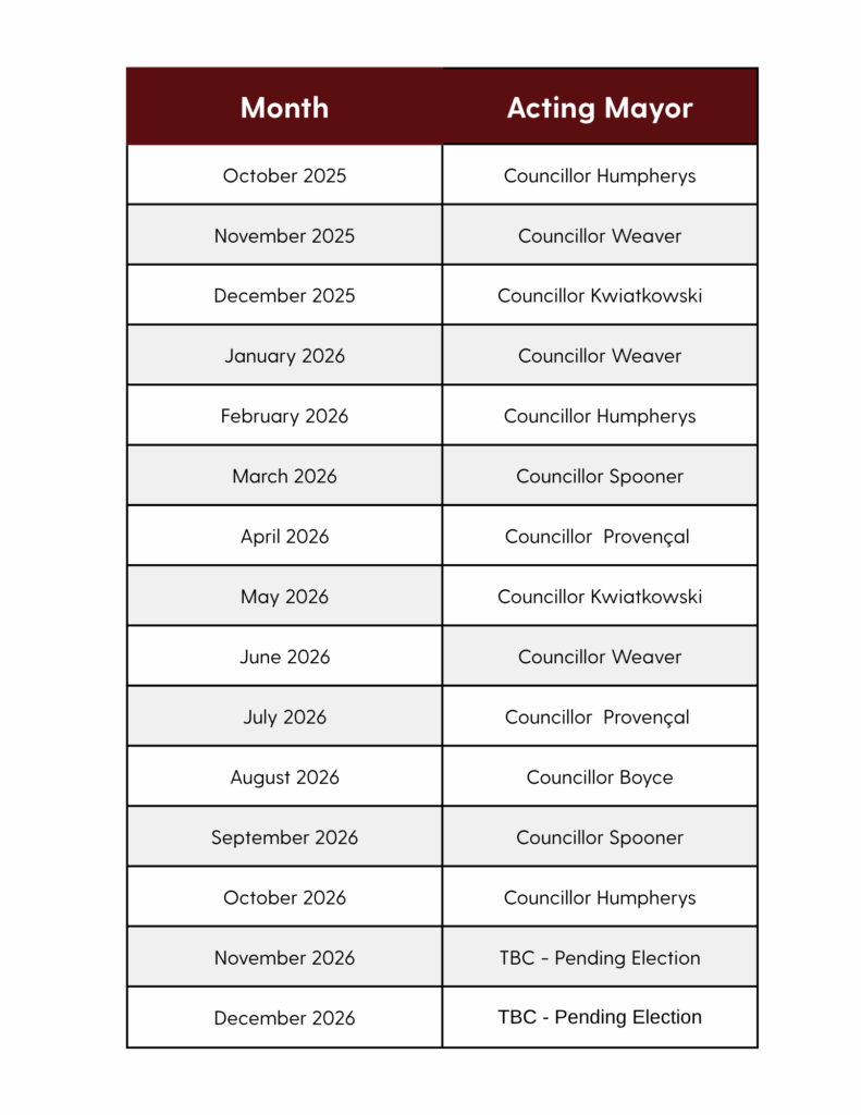 2025/2026 Acting Mayor Schedule